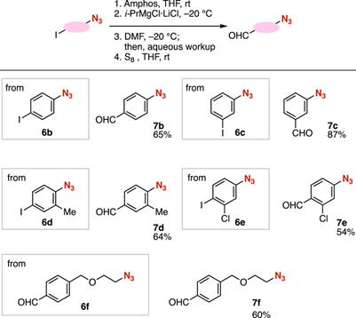 Synthesis of 1,2,3-triazoles using Grignard reactions through the protection of azides